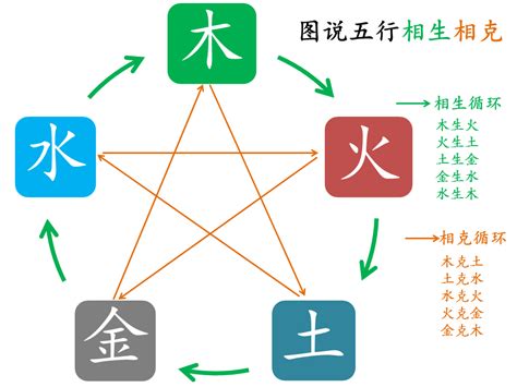 我精通五行|五行